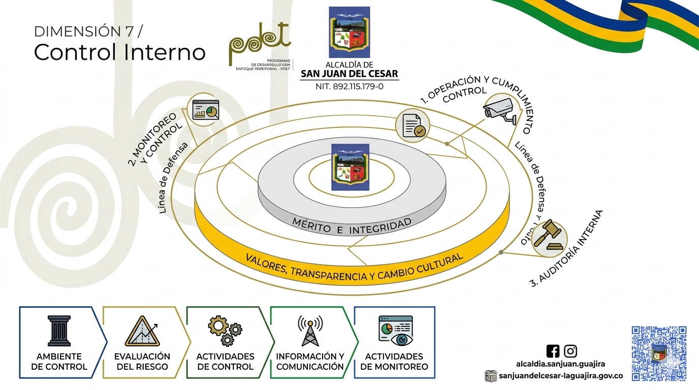 Estructura MIPG — Control Interno